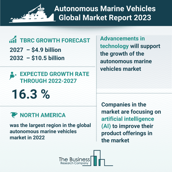 Autonomous Marine Vehicles Market Infographic.pngkeepProtocol EarnFreeCashOnline